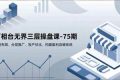 （16769期）万相台无界三层操盘课-75期，销量布局、分层推广、投产优化，构建盈利店铺系统